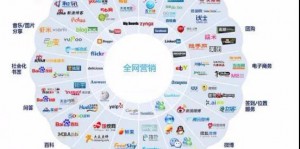 有哪些是企業(yè)網站推廣的方法？