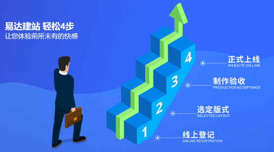 網(wǎng)站建設(shè)丨遇見(jiàn)鵬博，會(huì)有怎樣的改變