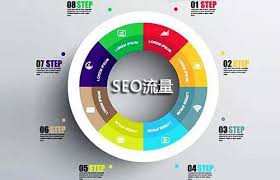 網(wǎng)站優(yōu)化企業(yè)如何進(jìn)行關(guān)鍵詞排名