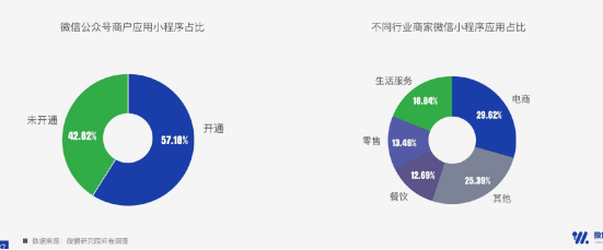 鵬博小程序開發(fā)