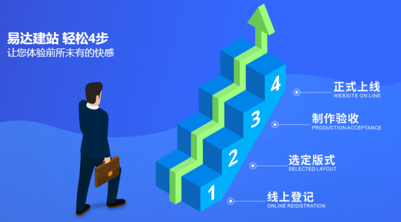 佛山快速建站丨顏值+實(shí)力就在“易達(dá)QS”