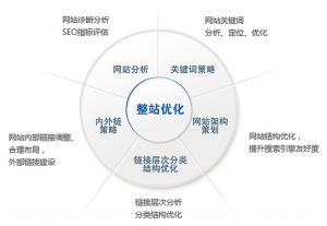 Seo文章站 鳳巢上線之后的猜測和想法