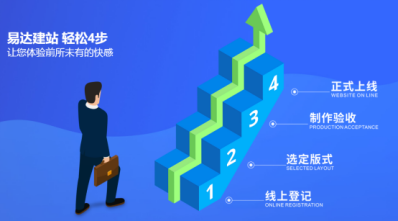 鵬博資訊快速建站丨做好金色名片，打造華麗入口