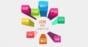 誰最適合在自定義和模板之間開發(fā)小型程序？