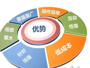 外貿(mào)網(wǎng)站低成本有效推廣方式有哪些？