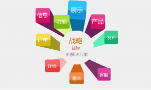 響應(yīng)式網(wǎng)站建設(shè)要注意哪些方面